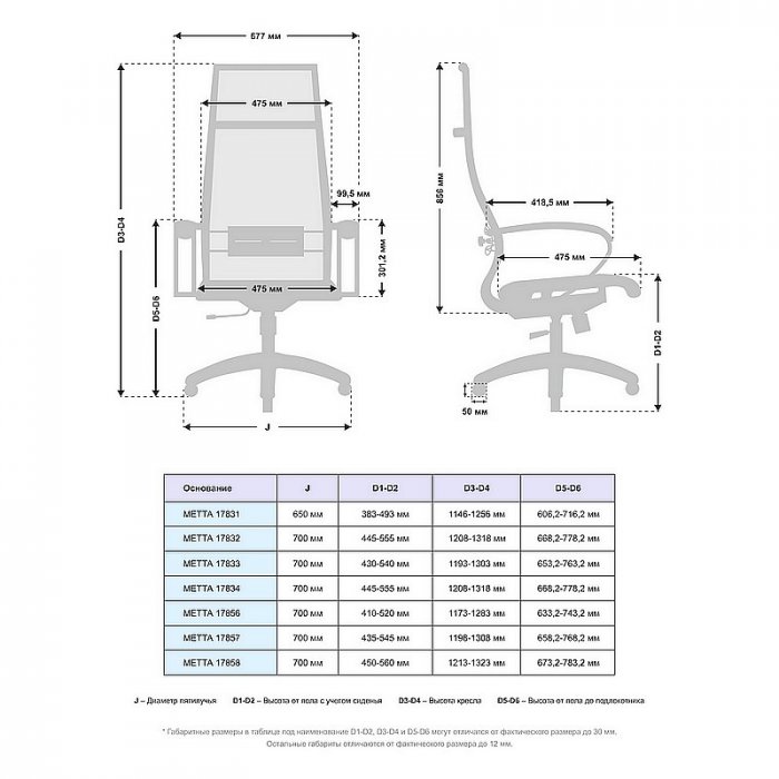 Кресло руководителя МЕТТА B-1m-7/К131 пластик 17831 - вид 4